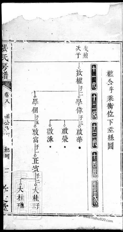 【醴邑蛇头张氏房谱】（醴陵家谱）_N0708.pdf