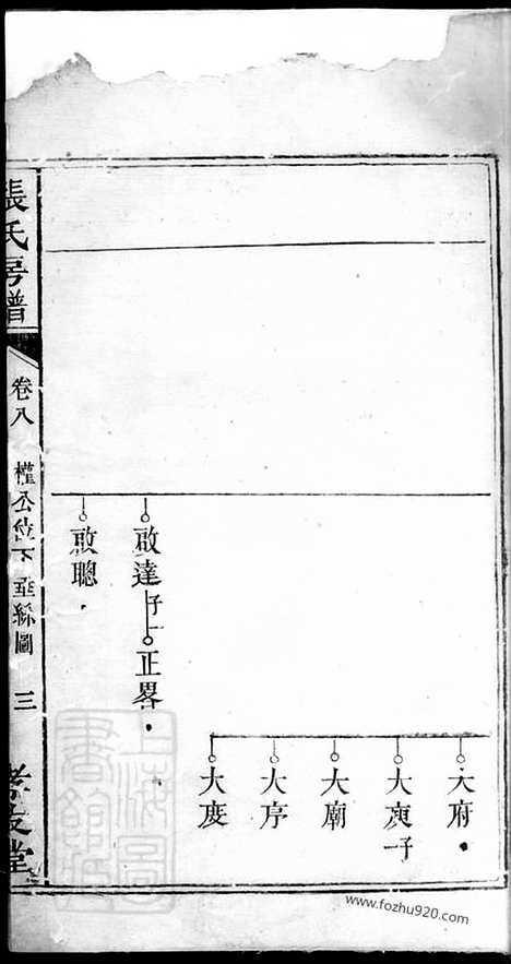 【醴邑蛇头张氏房谱】（醴陵家谱）_N0708.pdf