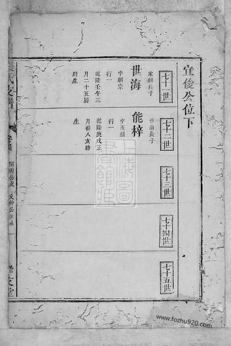 【张氏支谱】_N0710.pdf