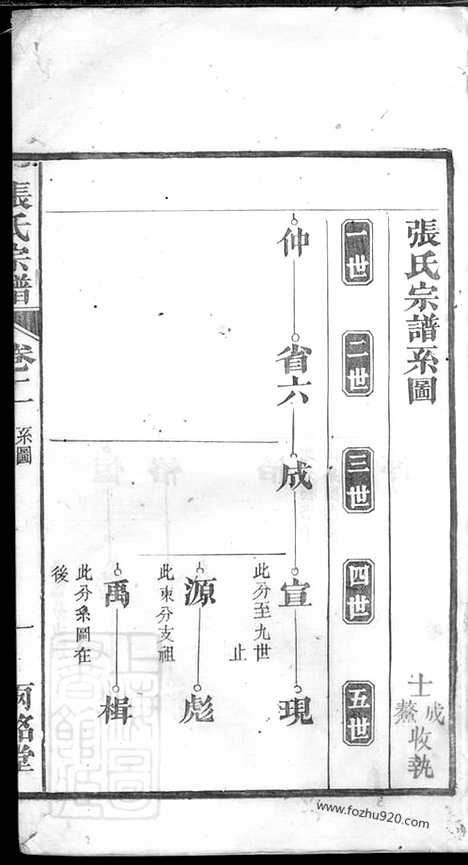 【张氏宗谱】_N0714.pdf