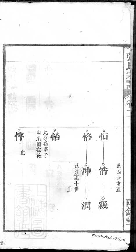 【张氏宗谱】_N0714.pdf