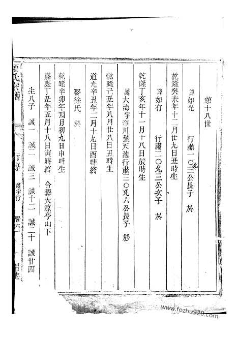 【项氏宗谱】不分卷（浙江家谱）_N0737.pdf