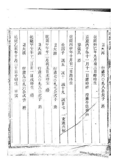 【项氏宗谱】不分卷（浙江家谱）_N0737.pdf