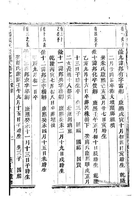 【浦阳项氏宗谱】_N0739.pdf