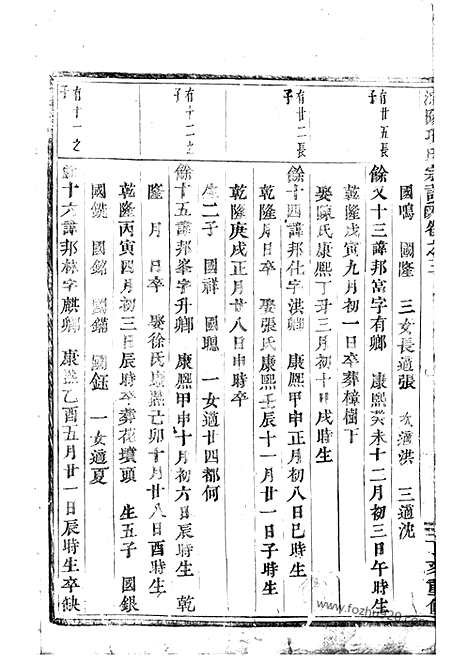 【浦阳项氏宗谱】_N0739.pdf