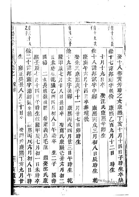 【浦阳项氏宗谱】_N0739.pdf