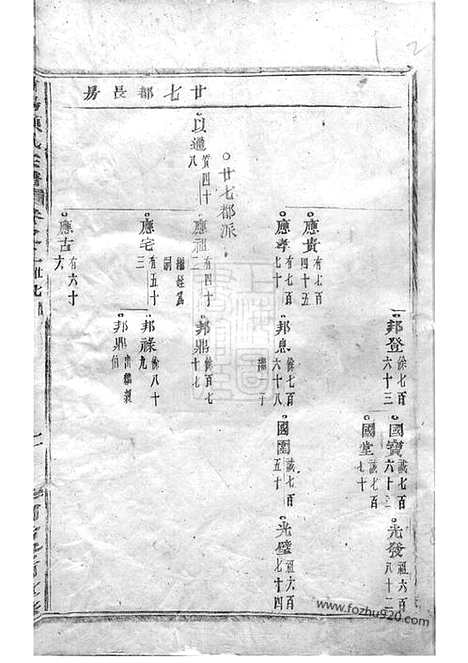 【浦阳项氏宗谱】_N0741.pdf