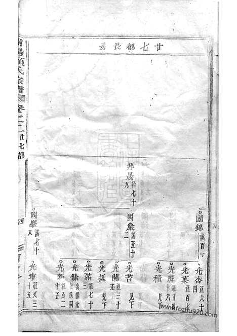 【浦阳项氏宗谱】_N0741.pdf