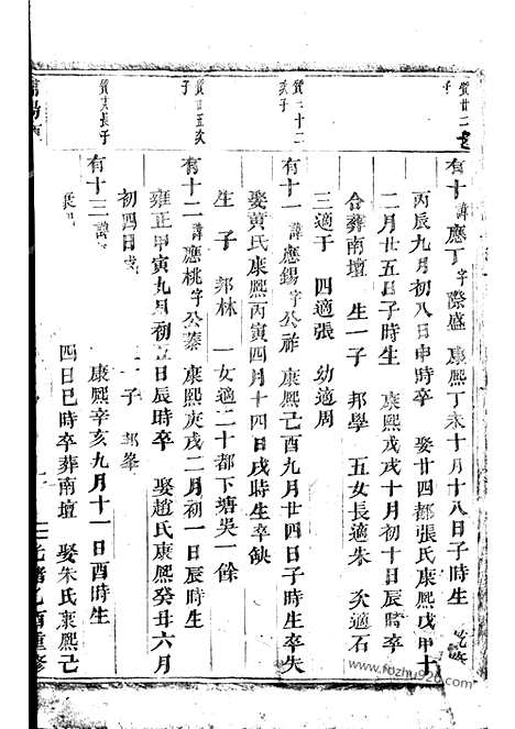 【浦阳项氏宗谱】_N0742.pdf