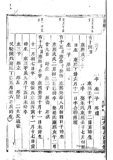 【浦阳项氏宗谱】_N0742.pdf