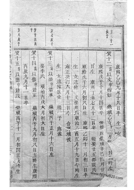 【浦阳项氏宗谱】_N0745.pdf