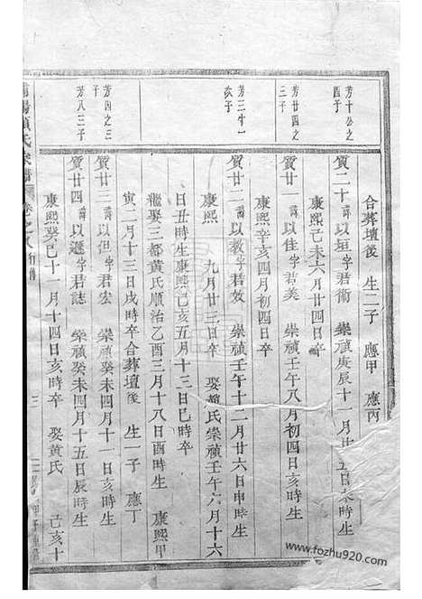 【浦阳项氏宗谱】_N0745.pdf