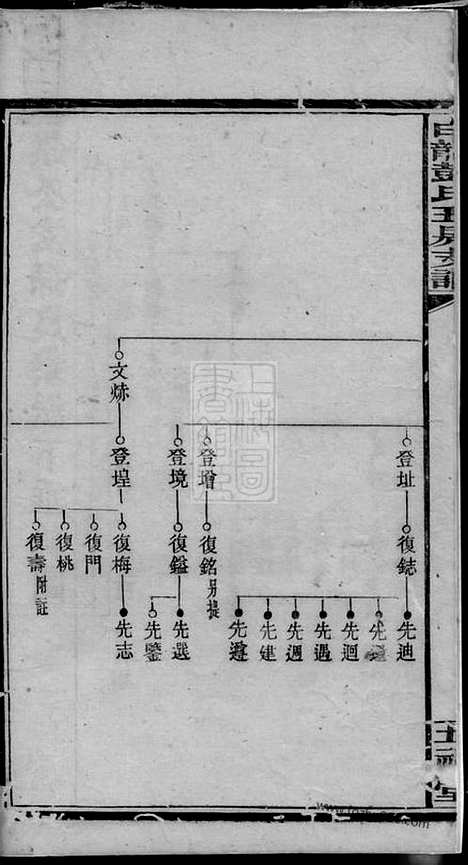 【白龙彭氏五福堂支谱】（松阳家谱）_N0771.pdf