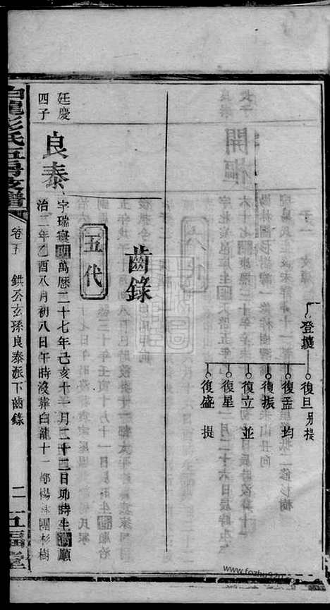 【白龙彭氏五福堂支谱】（松阳家谱）_N0771.pdf