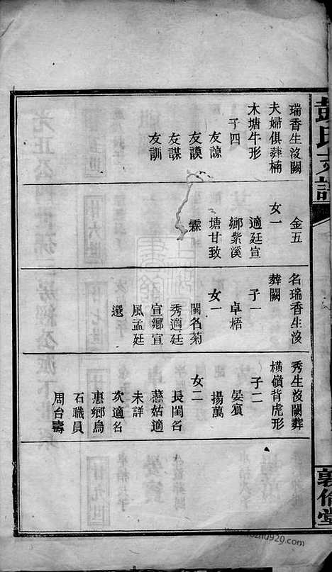 【彭氏支谱】十卷_首一卷（萍乡家谱）_N0787.pdf