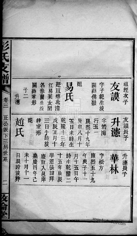 【彭氏支谱】十卷_首一卷（萍乡家谱）_N0787.pdf