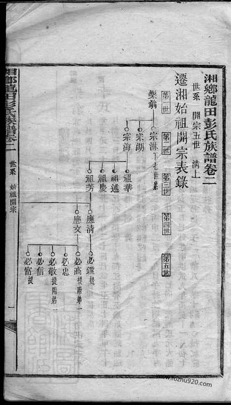 【湘乡龙田彭氏族谱】_N0803.pdf