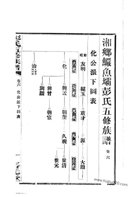 【湘乡鱼坝彭氏五修族谱】_N0806.pdf