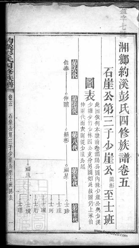 【湘乡约溪彭氏四修族谱】_N0807.pdf