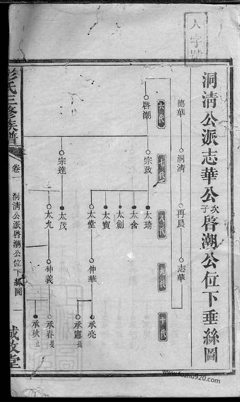 【彭氏三修族谱】_N0830.pdf