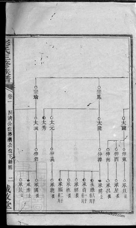 【彭氏三修族谱】_N0830.pdf