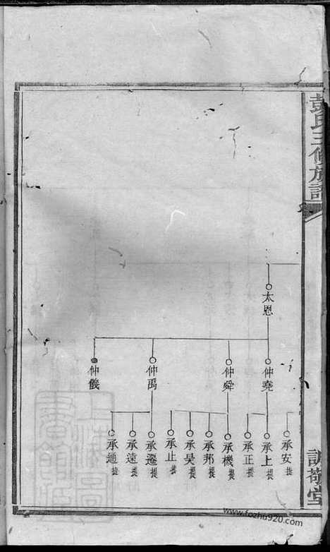 【彭氏三修族谱】_N0830.pdf