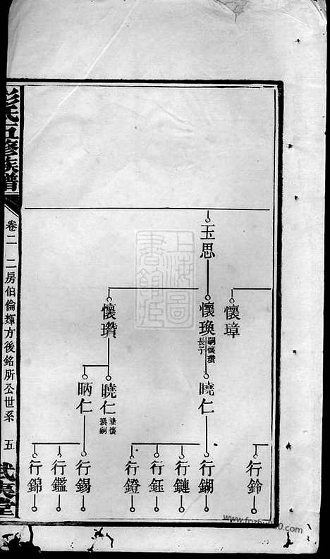 【彭氏五修族谱】_N0832.pdf