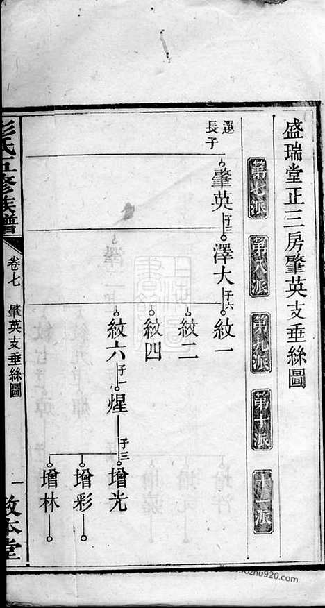 【湾埠塘彭氏五修族谱】_N0834.pdf