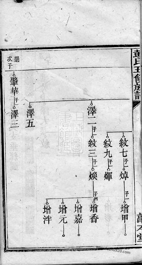 【湾埠塘彭氏五修族谱】_N0834.pdf