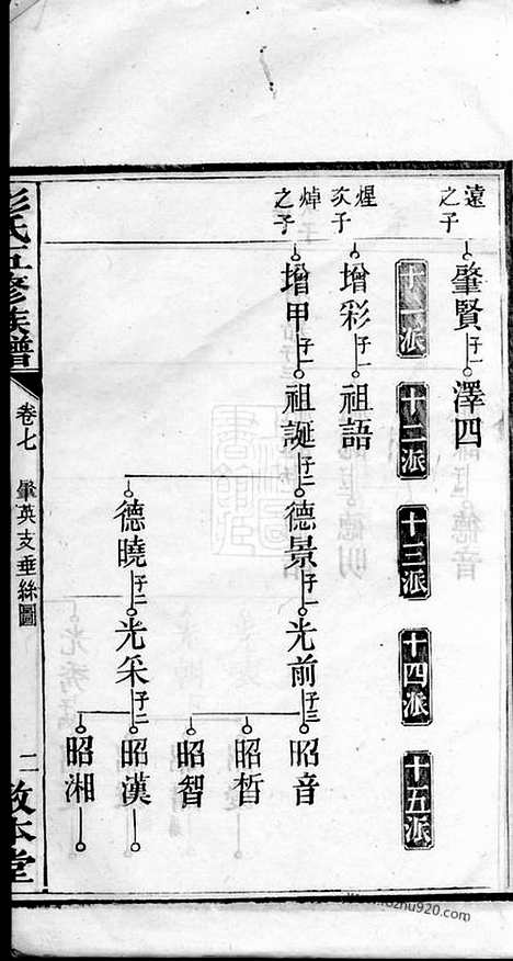 【湾埠塘彭氏五修族谱】_N0834.pdf