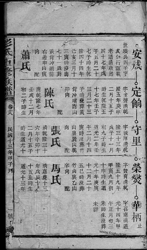 【彭氏五修族谱】_N0838.pdf