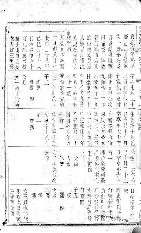 【梁溪石幢叶氏宗谱】（无锡家谱）_N0885.pdf