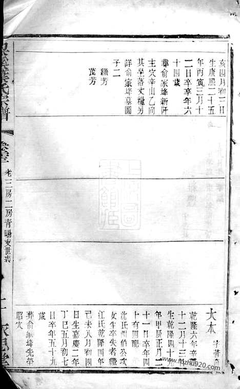 【梁溪石幢叶氏宗谱】（无锡家谱）_N0885.pdf