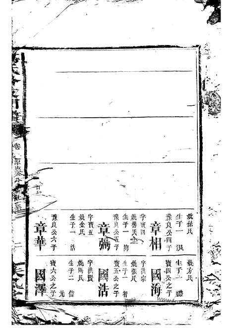 【万氏分支门谱】不分卷（巴陵家谱）_N0928.pdf