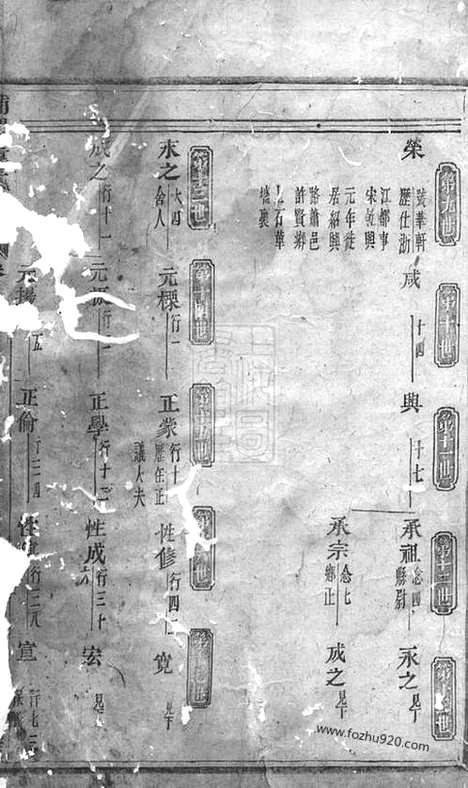 【浦阳董氏宗谱】_N0972.pdf