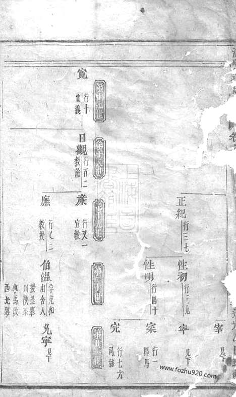 【浦阳董氏宗谱】_N0972.pdf