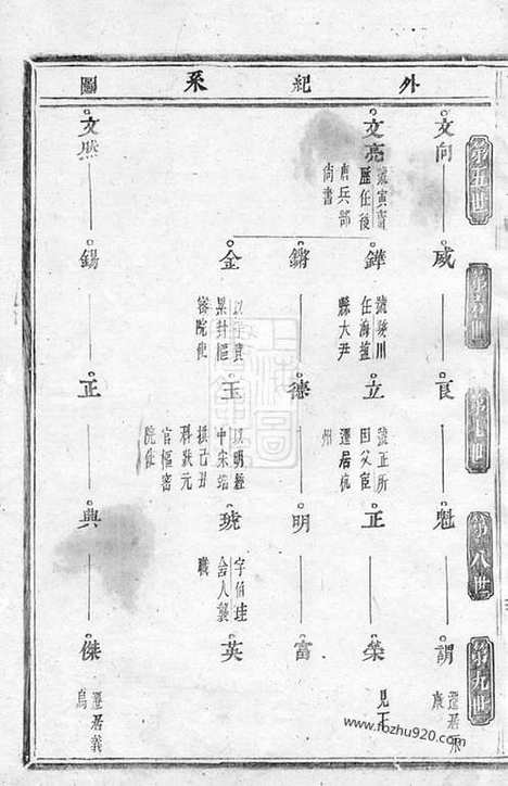 【浦阳董氏宗谱】_N0973.pdf