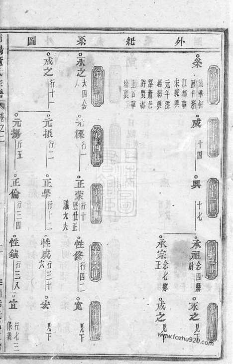 【浦阳董氏宗谱】_N0973.pdf