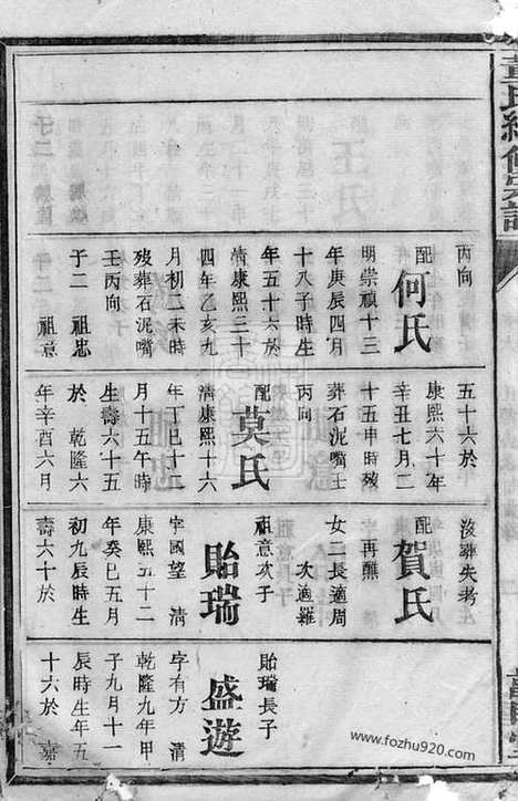 【董氏续修宗谱】（湖南家谱）_N0980.pdf