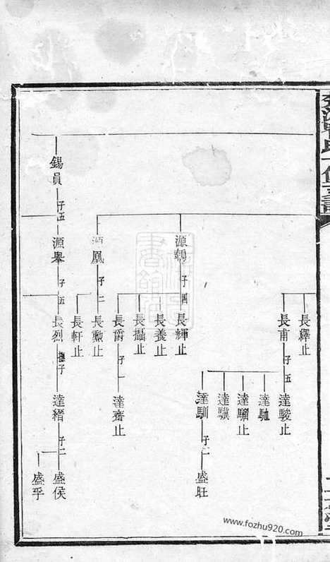 【楚沩喻氏十修支谱】（宁乡家谱）_N1023.pdf