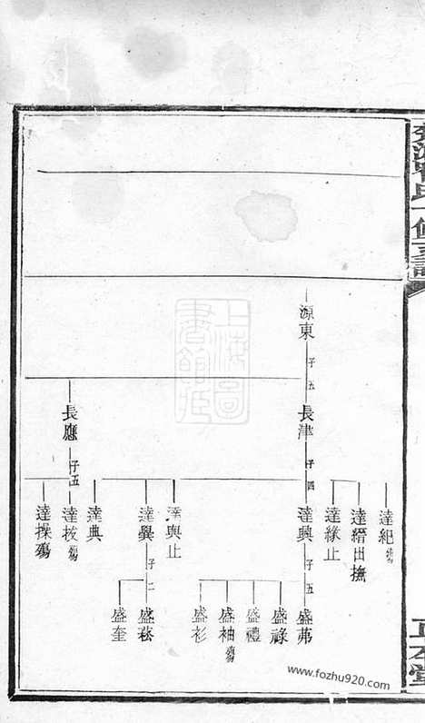 【楚沩喻氏十修支谱】（宁乡家谱）_N1023.pdf