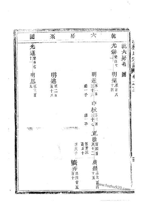 【玉溪程氏宗谱】_N1026.pdf