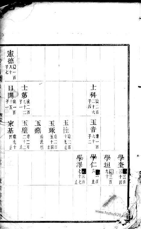 【程氏续修宗谱】（永康家谱）_N1028.pdf