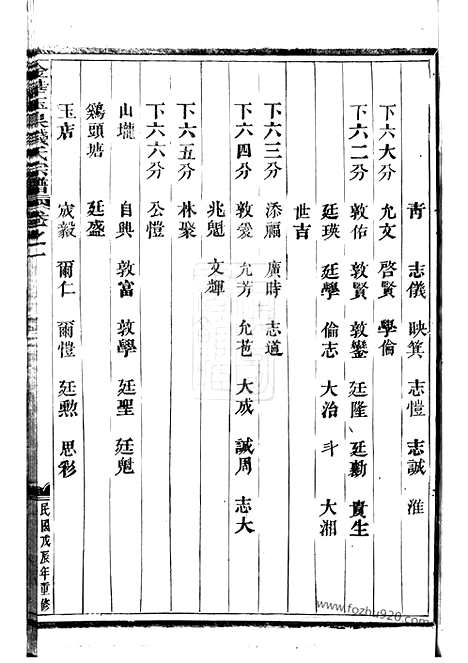 【程氏续修宗谱】（永康家谱）_N1028.pdf