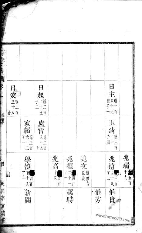 【程氏续修宗谱】（永康家谱）_N1028.pdf