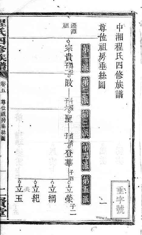 【中湘程氏四修族谱】（湘潭家谱）_N1072.pdf