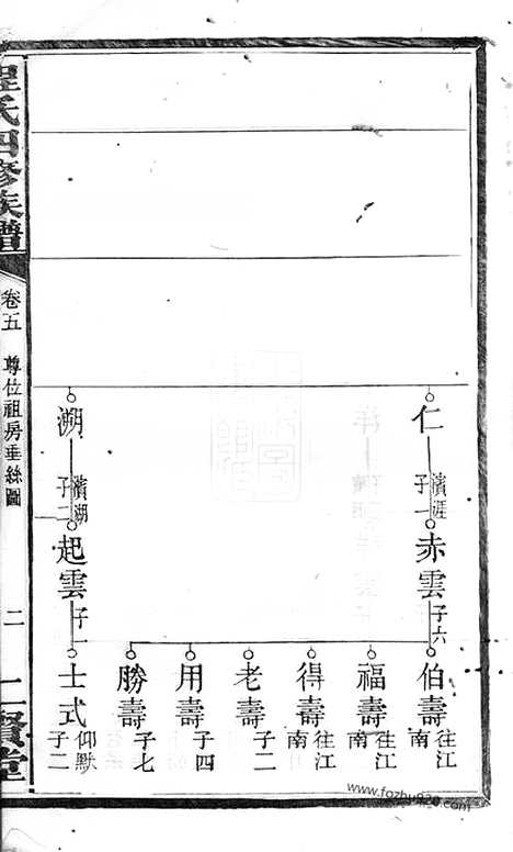 【中湘程氏四修族谱】（湘潭家谱）_N1072.pdf