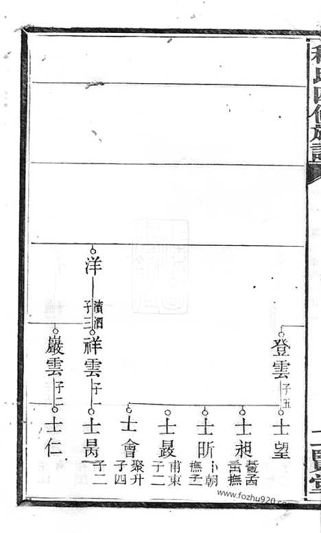 【中湘程氏四修族谱】（湘潭家谱）_N1072.pdf