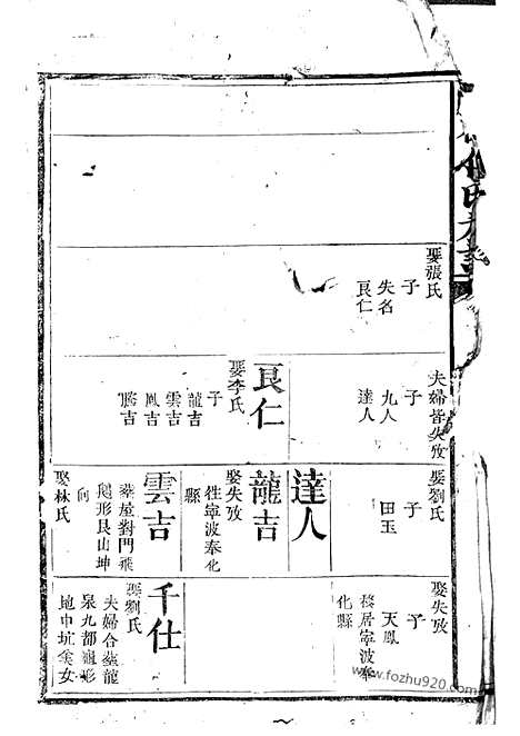 【白砂傅氏族谱】（上杭家谱）_N1122.pdf