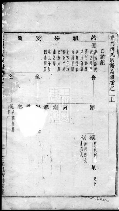 【台门傅氏宗谱】八卷（义乌家谱）_N1174.pdf